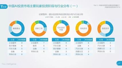 中国AI投资报告:真格、创新工厂、红杉排名前三_搜狐科技_搜狐网