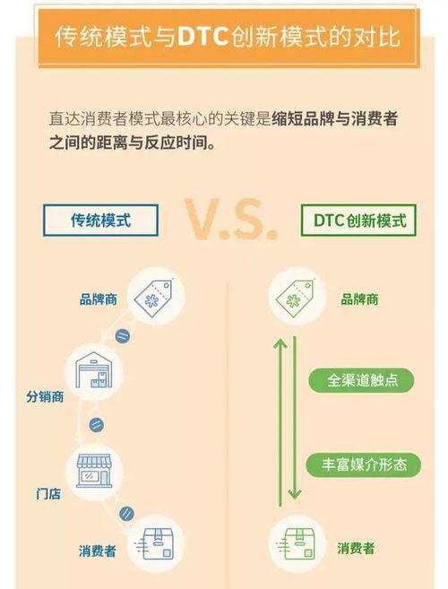 孙正义投资跨境电商 dtc品牌出海的想象空间 目前只尝到奶油